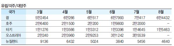 에디터 사진